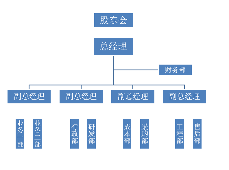 公司組織架構(gòu).jpg
